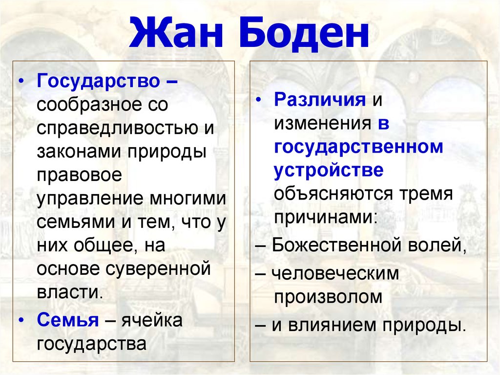 Боден. Жан Боден формы правления. Жан Боден суверенитет государства. Жан Боден политические учения. Жан Боден основные идеи.