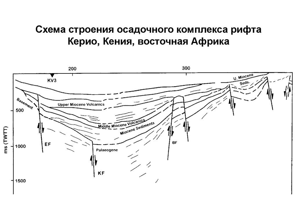 Осадочные континентальные