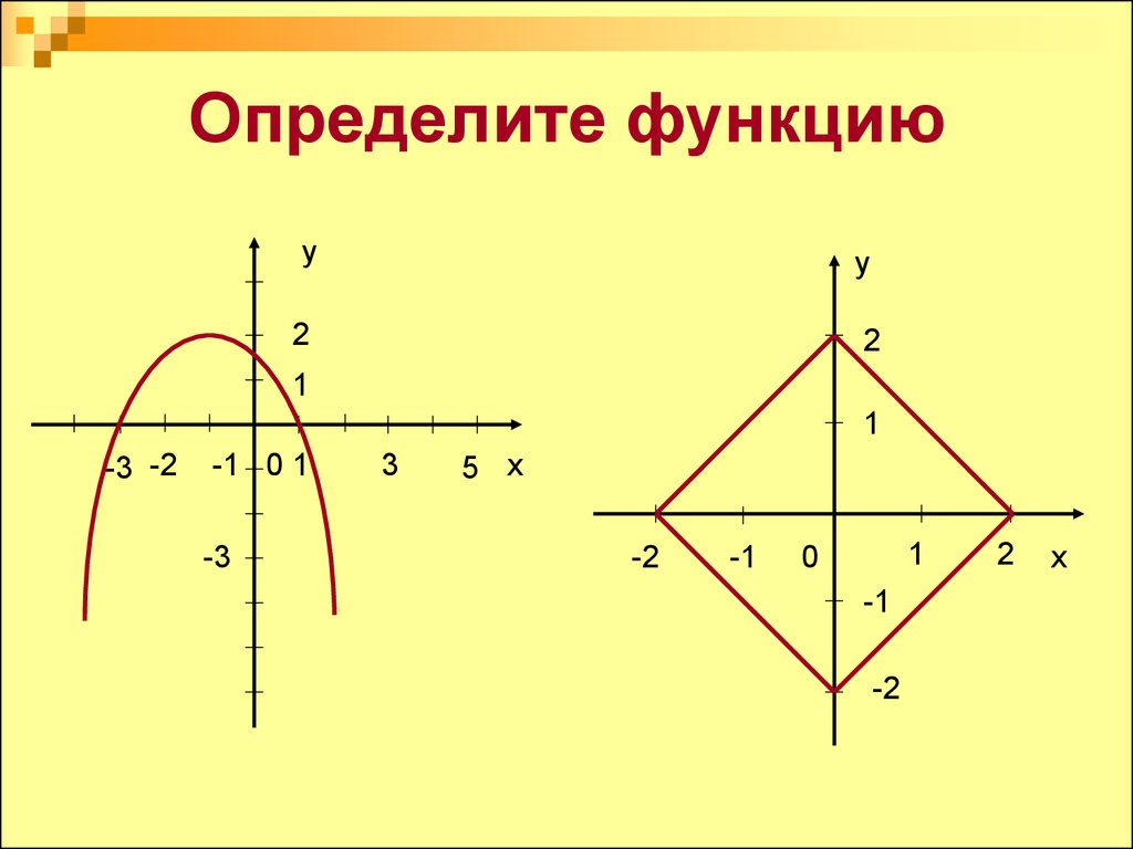 Как отличать функции