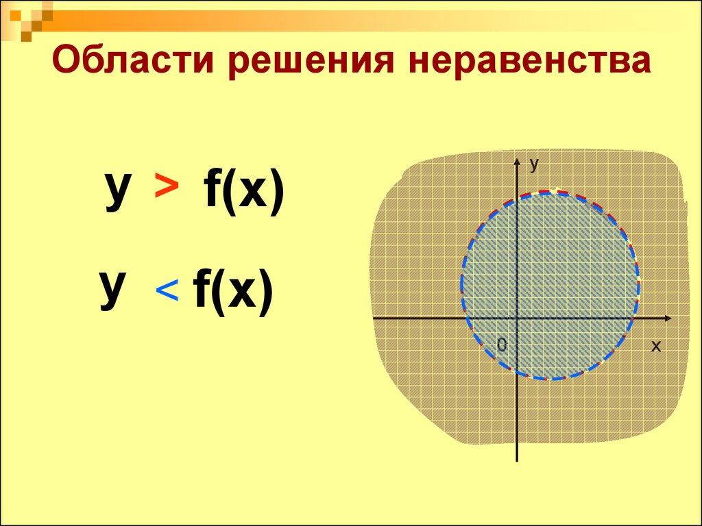 Область решения