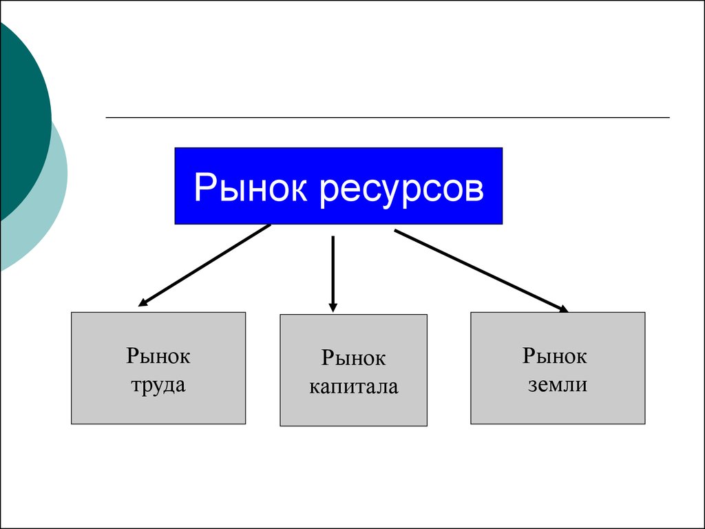 Ресурсы и материалы проекта