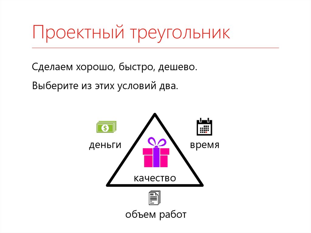 Качество времени. Треугольник управления проектами. Треугольник ограничений проекта. Ограничениям проекта (