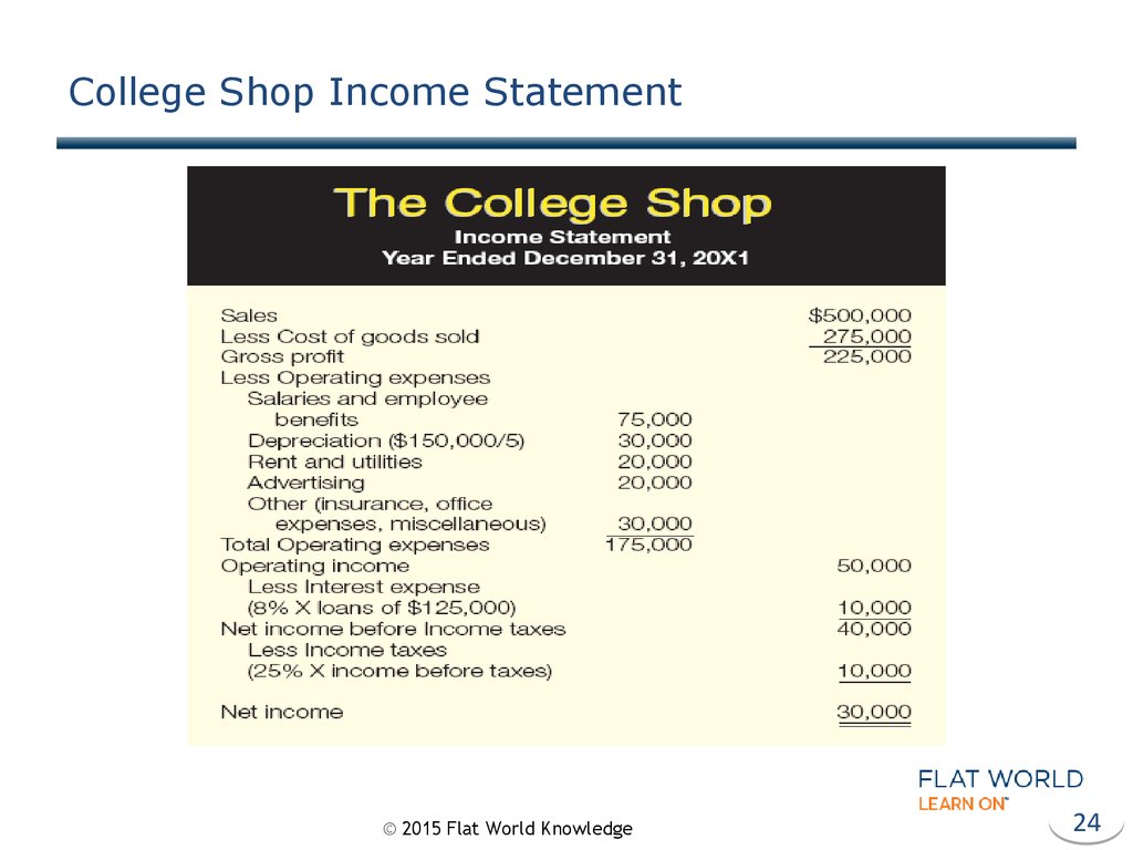 College Shop Income Statement