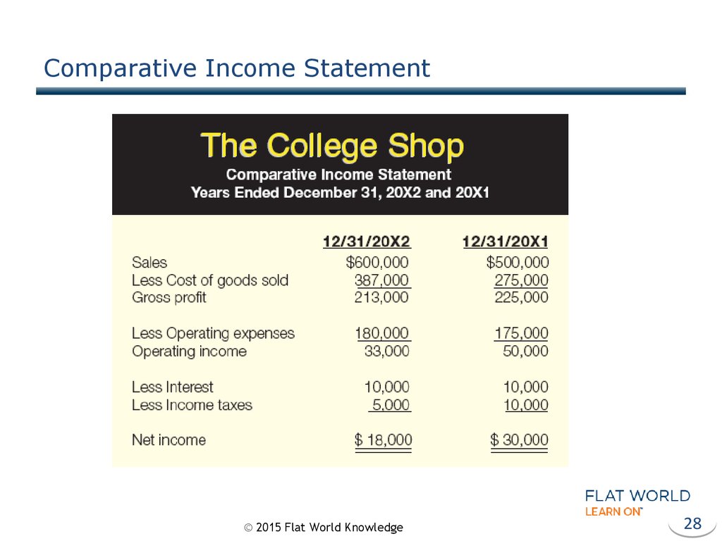 Comparative Income Statement
