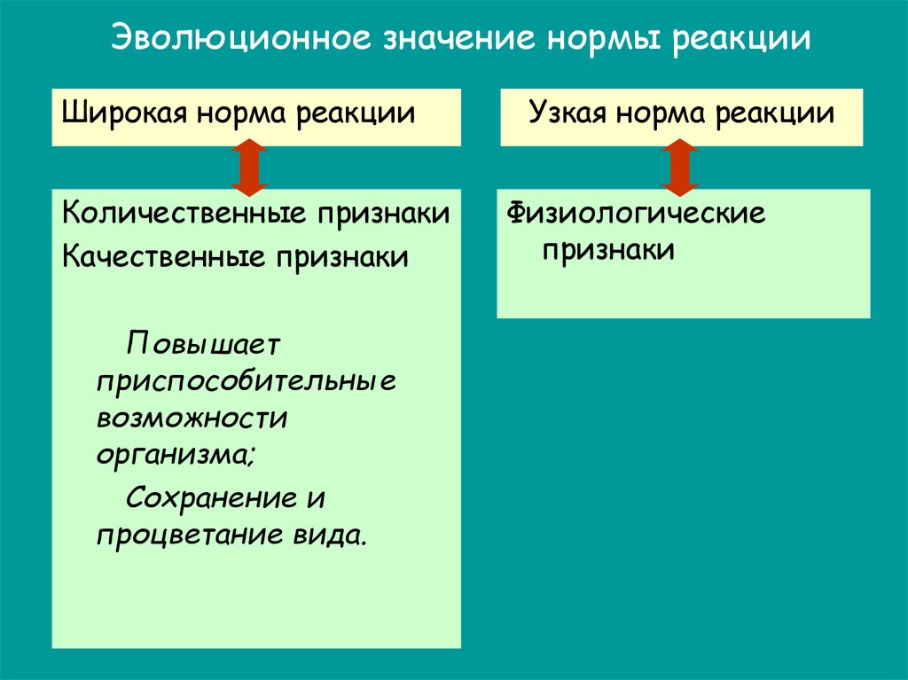 Норма реакции это. 1) Узкая норма реакции 2) широкая норма реакции. Признаки с узкой нормой реакции. Значение узкой нормы реакции. Широкая норма реакции свойственна.