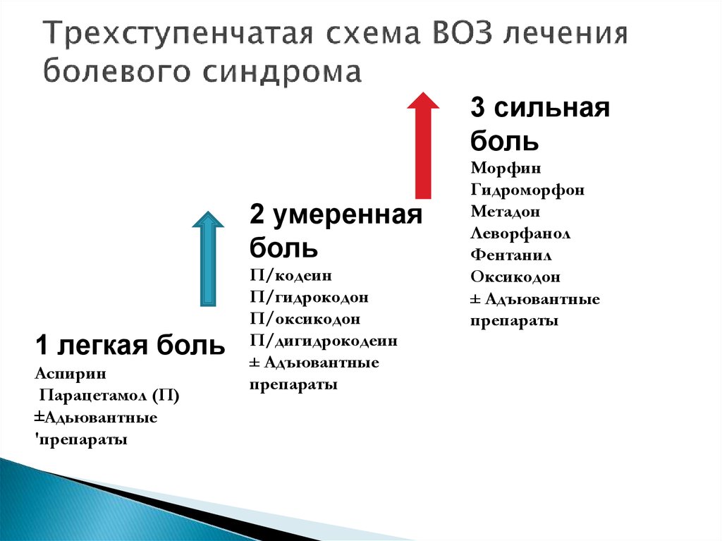 Терапия 1 3. Схема лечения хронического болевого синдрома. Трехступенчатая схема лечения хронического болевого синдрома. Принципы терапии хронического болевого синдрома. Общие принципы лечения болевого синдрома.