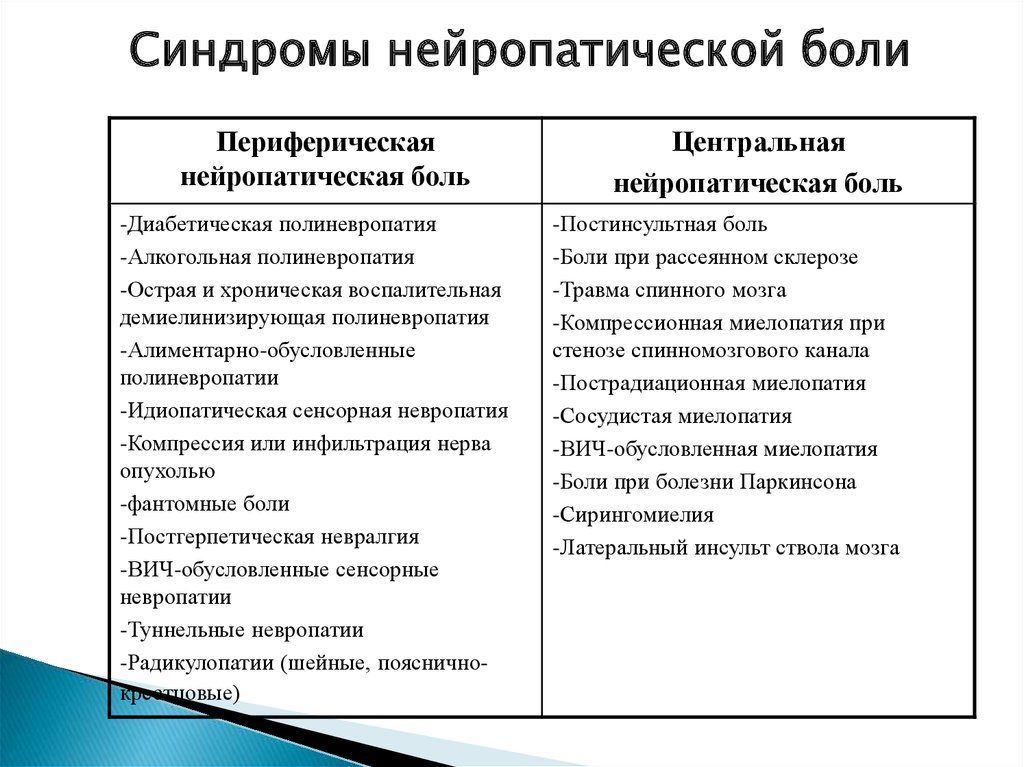 Признаки нейропатической боли. Общий и местный наркоз отличия. Соматическая и нейропатическая боль. Хроническая воспалительная демиелинизирующая полиневропатия.. Шкала нейропатической боли.