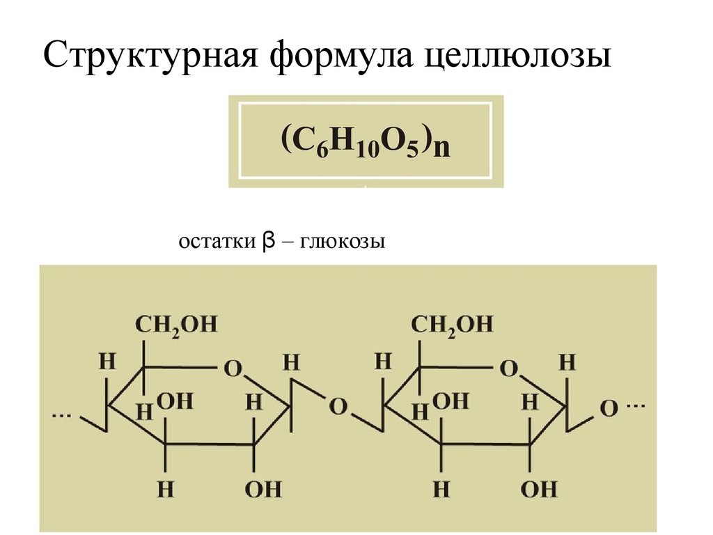 Какие продукты образуются при горении хлопчатобумажного волокна составьте схему реакции