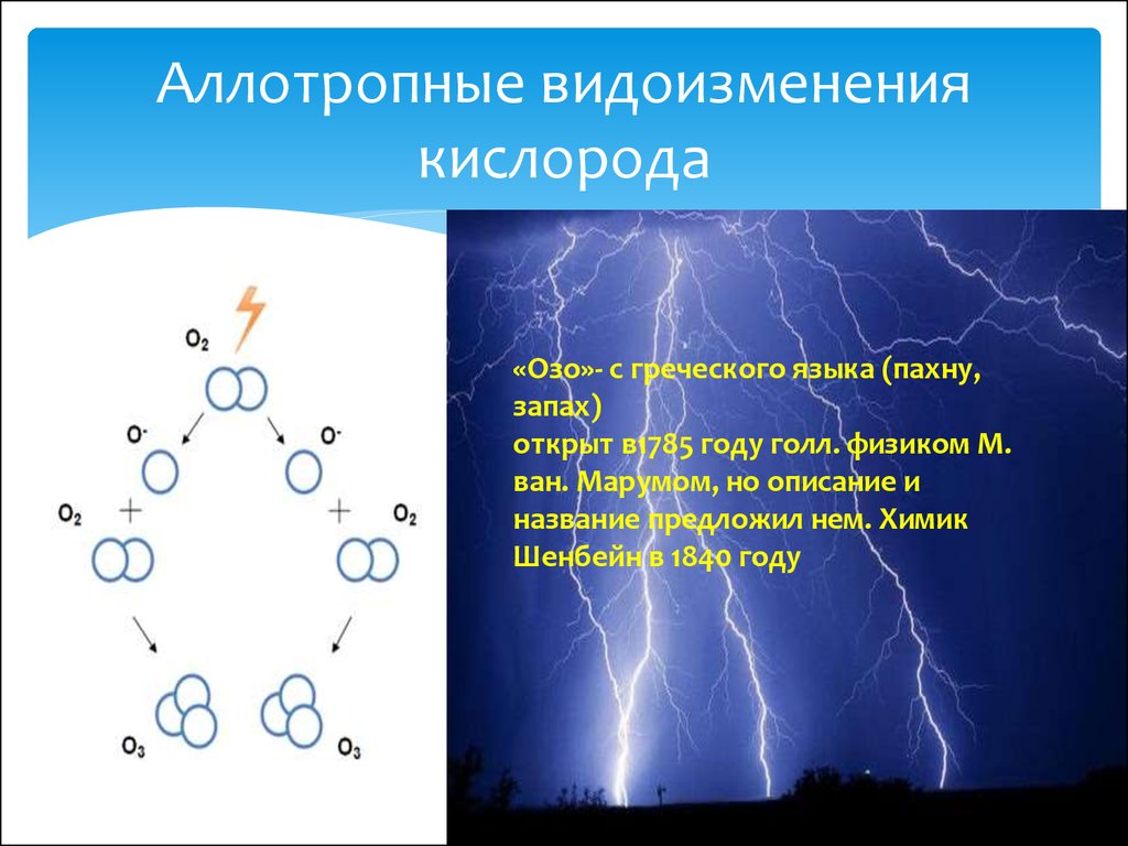 Кислород ряд. Аллотропия o2. Кислород аллотропия кислорода. Аллотропия кислорода и озона. Аллотропные соединения кислорода.