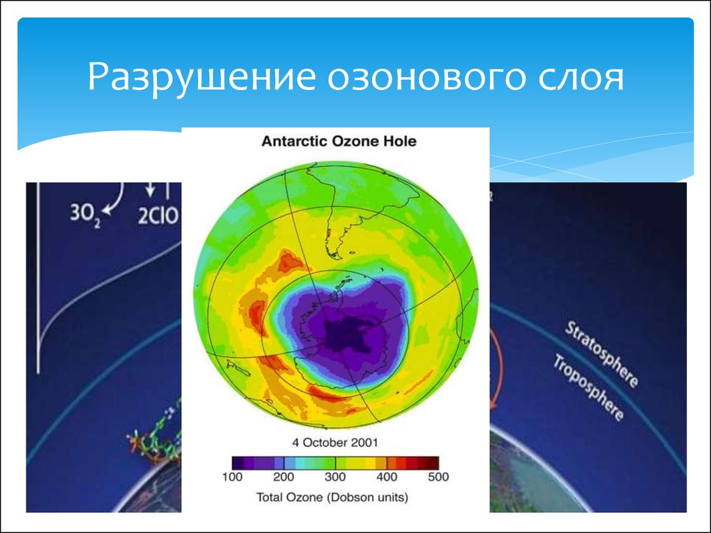 Проблема разрушения озонового слоя презентация