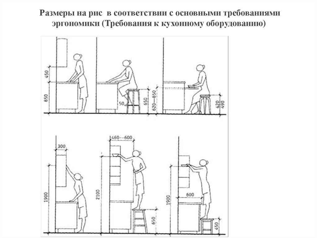 Презентация эргономика офиса