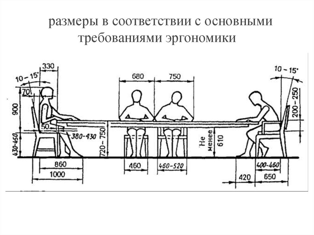 Высота стола гост. Нойферт эргономика стол обеденный. Высота стола и стула эргономика кухонного. Обеденный стол габариты эргономика. Высота обеденного стола Нойферт.