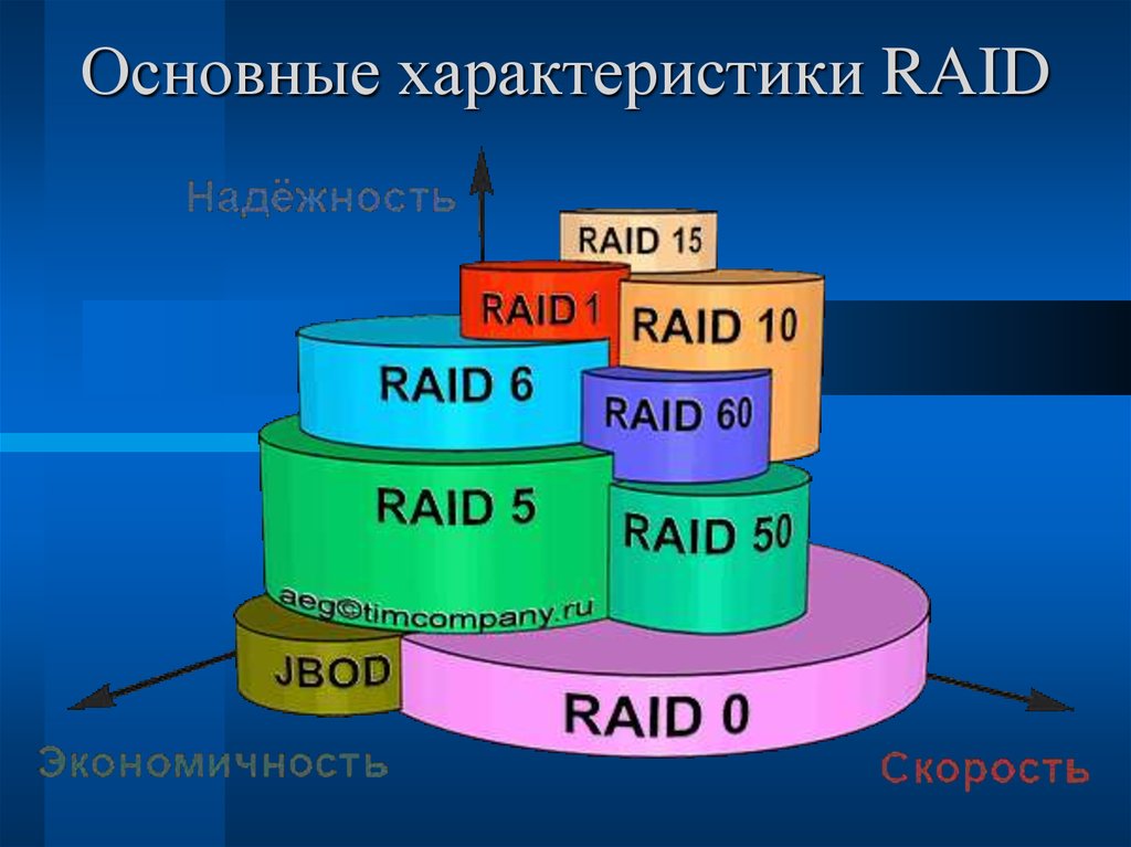 подготовка и проведение тактического учения ракетной бригады