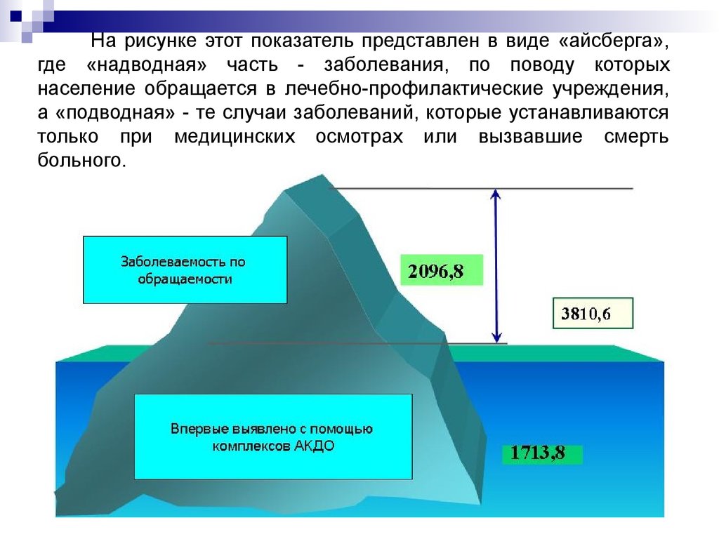 На рисунке отражено заболевание которое называется