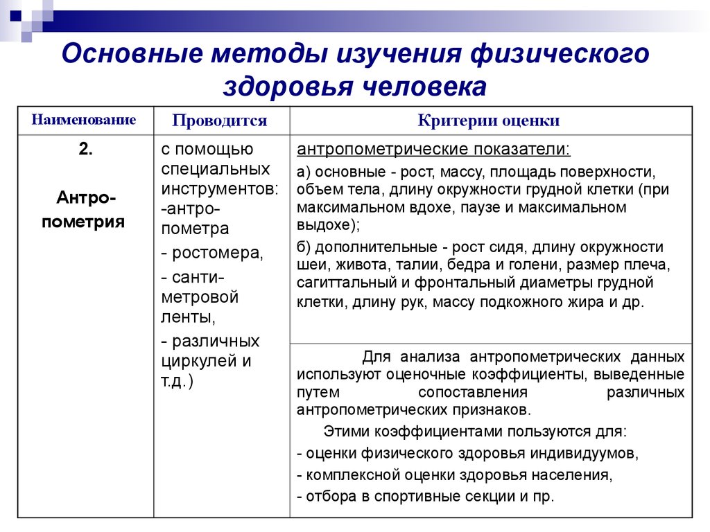 Физическое развитие населения презентация