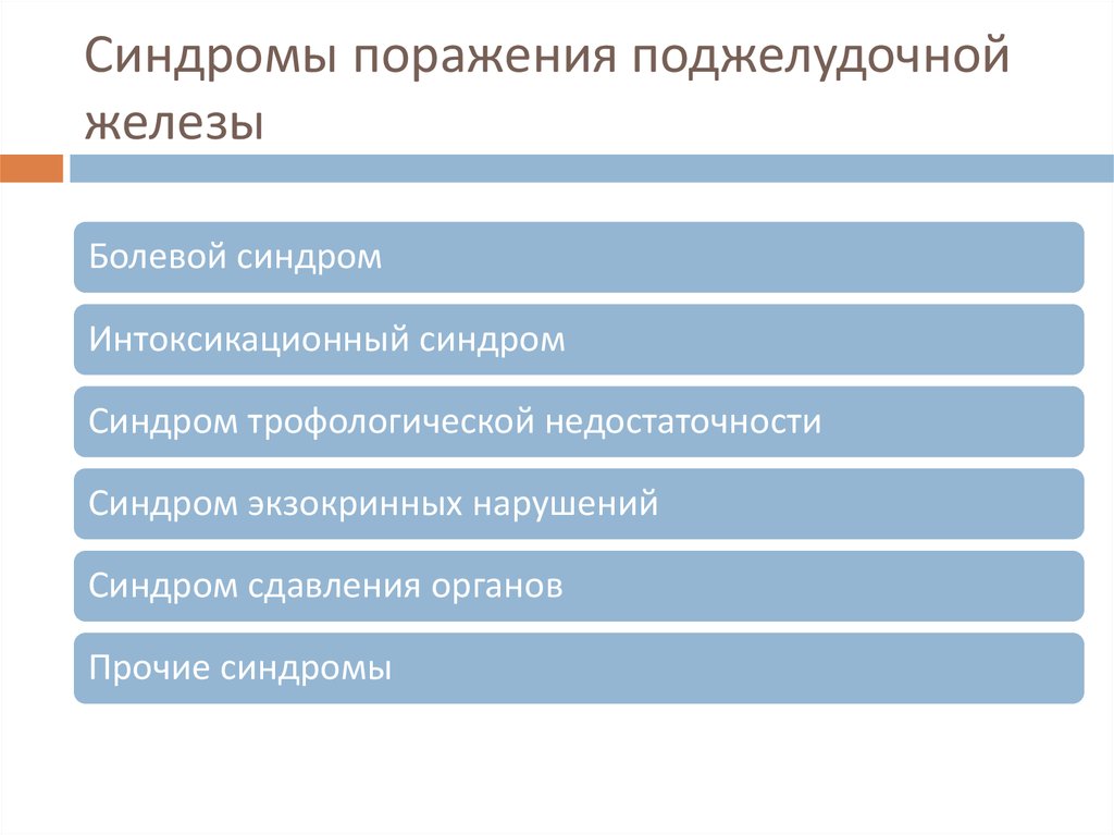 Синдром поражения. Синдром поражения поджелудочной железы. Синдромы при заболеваниях поджелудочной железы. Синдромы при поражении поджелудочной железы. Копрологические синдромы при заболеваниях поджелудочной железы.