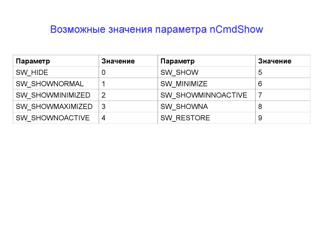 Наибольшее возможное значение. Значение параметра. Значение и параметр в программировании. Возможные значения параметра«target». МБ возможные значения.