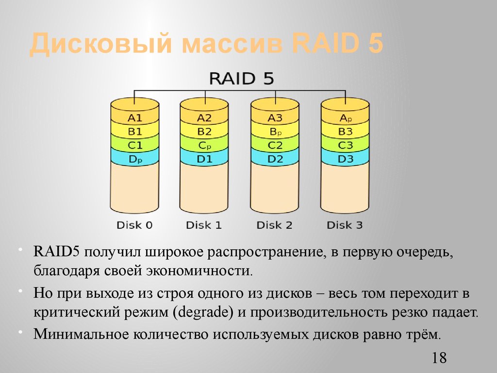 Raid массив это