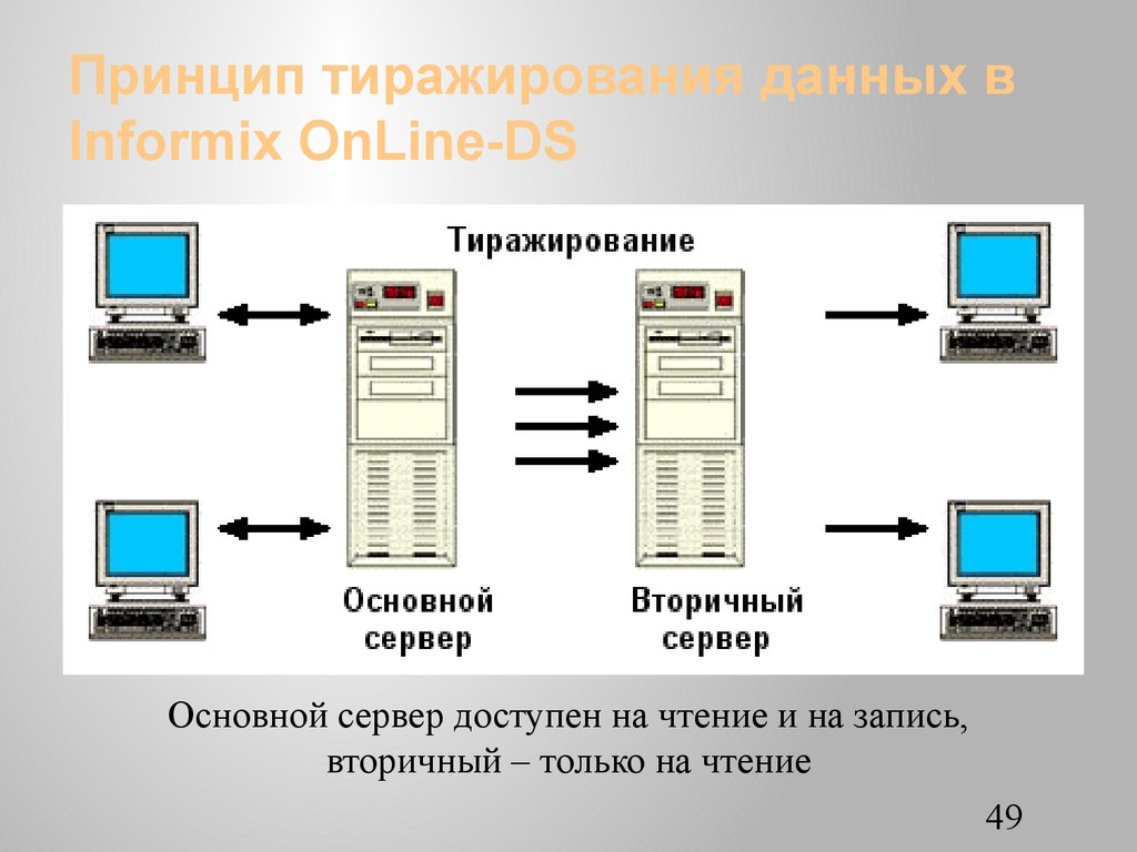 Основной сервер. Безопасность систем баз данных. Тиражирование информации. Основные принципы тиражирования. Тиражирование базы данных.