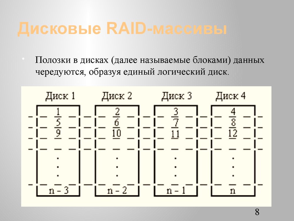 Далее называемый. Дисковый рейд массив. Логический массив. Raid массивы ppt. Логические устройства Raid массивы.