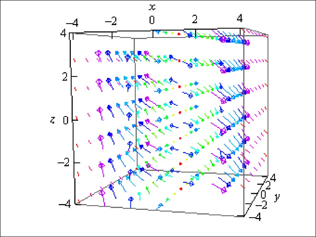Поле скоростей. Векторное поле скоростей. Векторная трубка векторного поля.