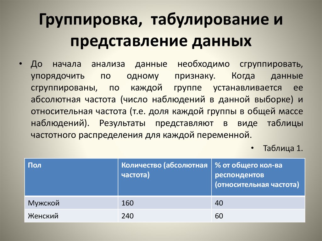 Представление данных презентация