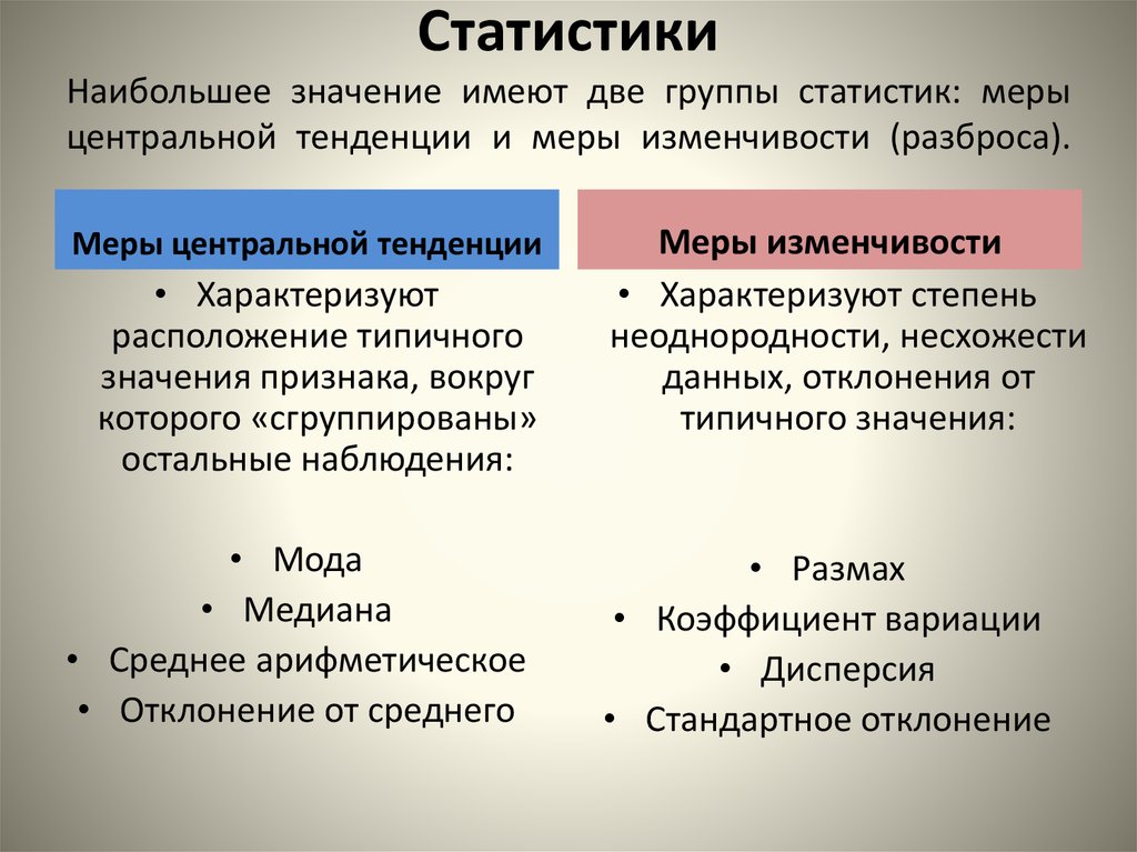 Центральное направление