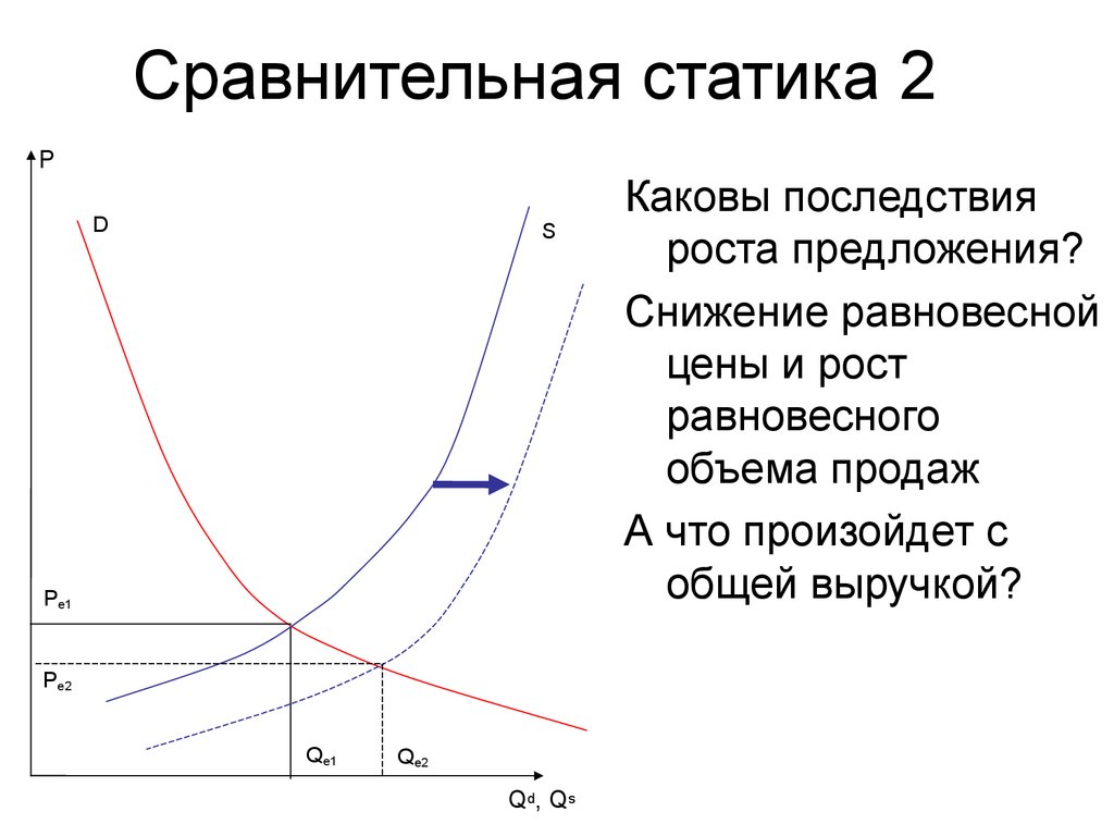 Принцип зависимости