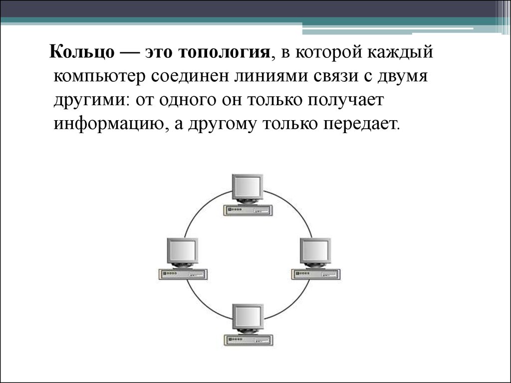 Топологии компьютерных сетей - презентация онлайн