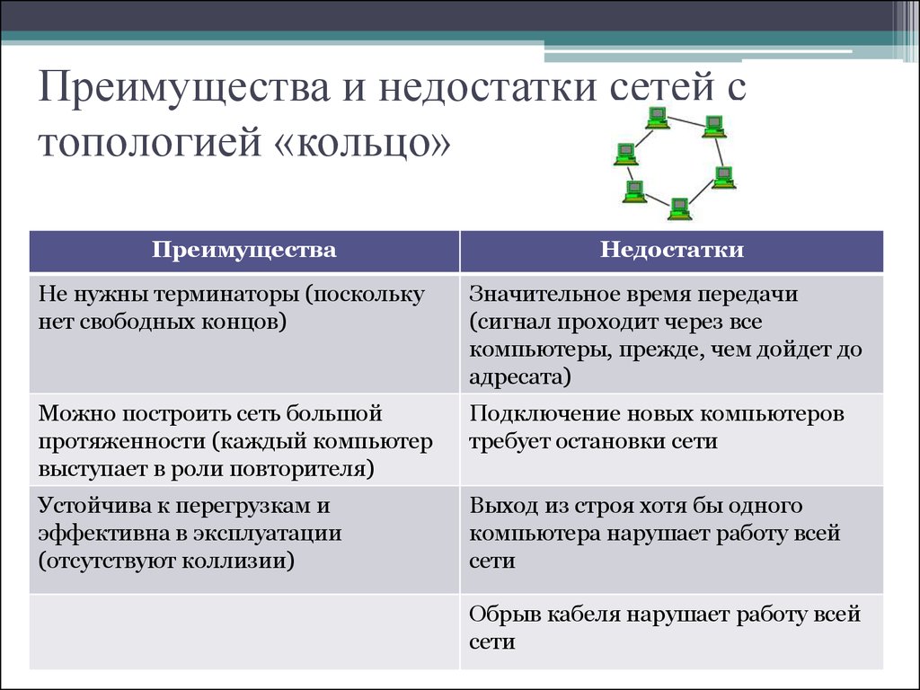 Основные топологические схемы сетей