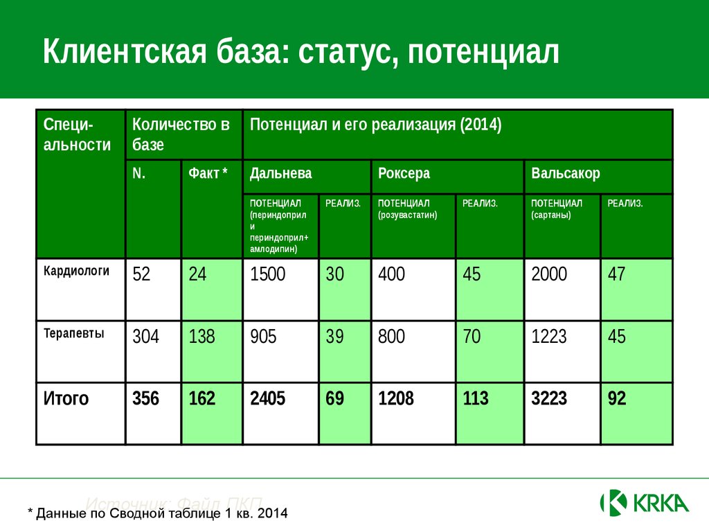 Мп натура заполнение. Отчет МП. Отчет по статусу проекта пример.