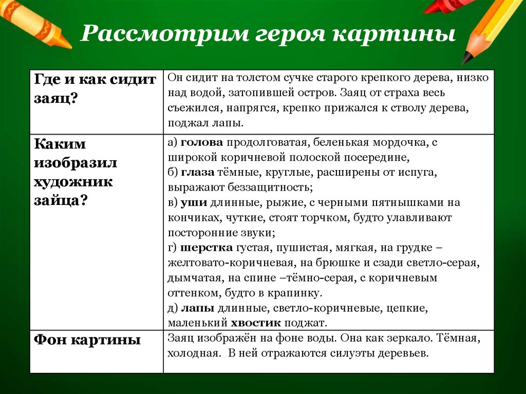 Сочинение по русскому языку 5 класс по картине наводнение