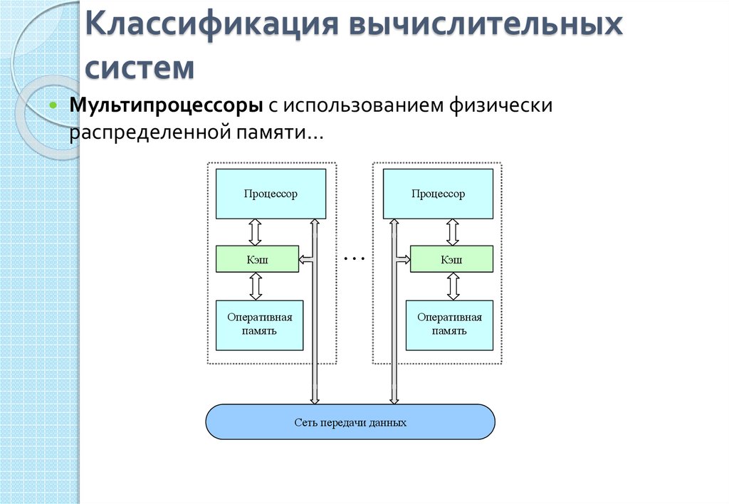 Вычислительная система презентация