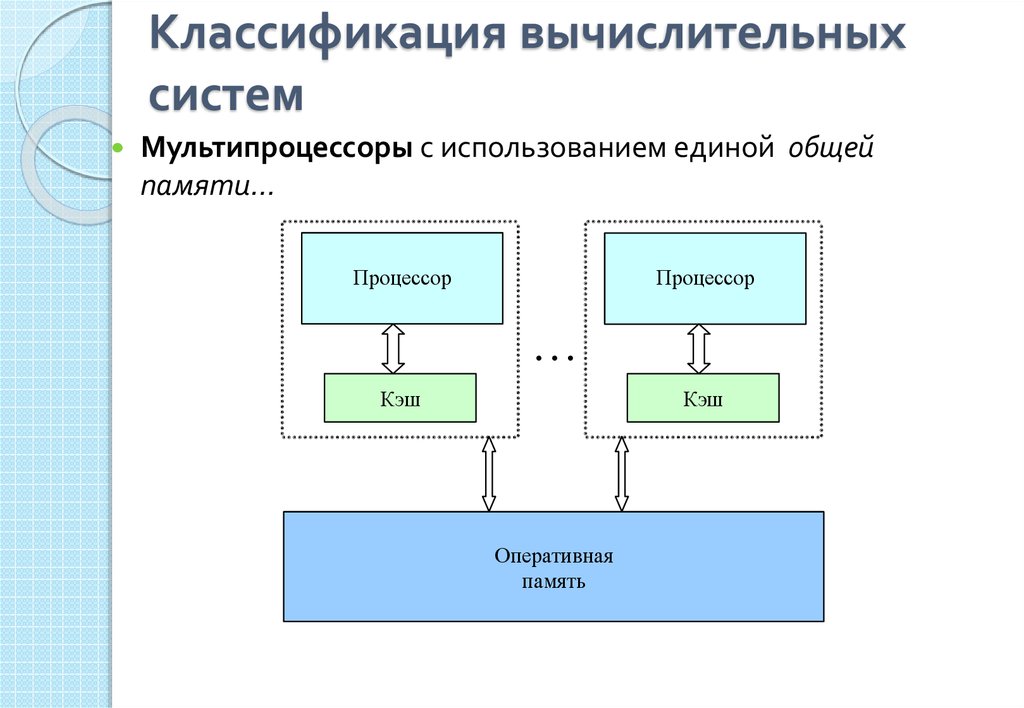 Архитектура вычислительных систем