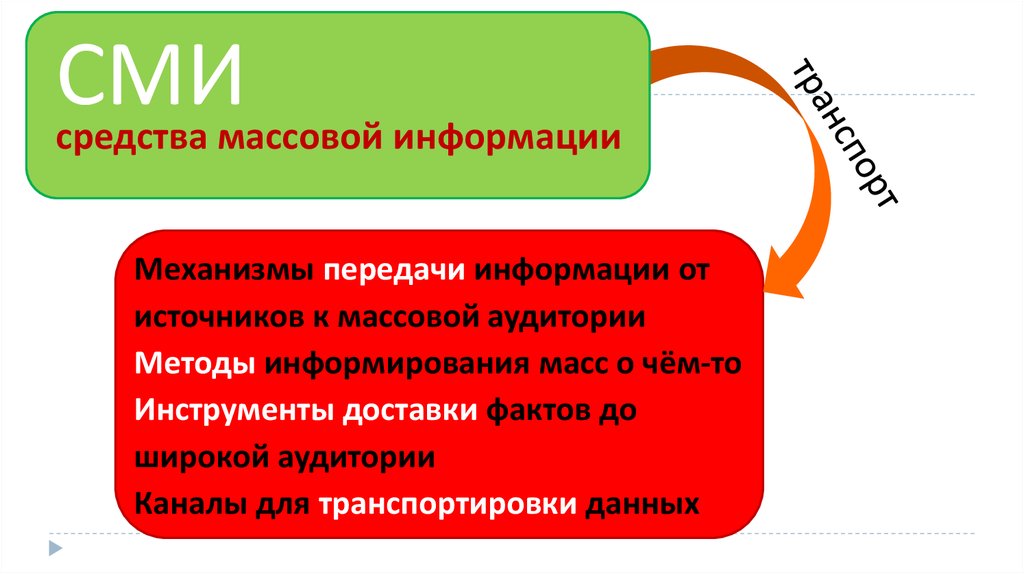 Массовые источники. Источники массовой информации. Массовая аудитория. Аудитория масс Медиа. Аудитория массовых СМИ.