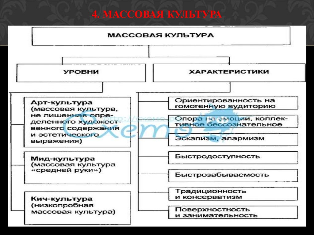 Недостатки массовой культуры