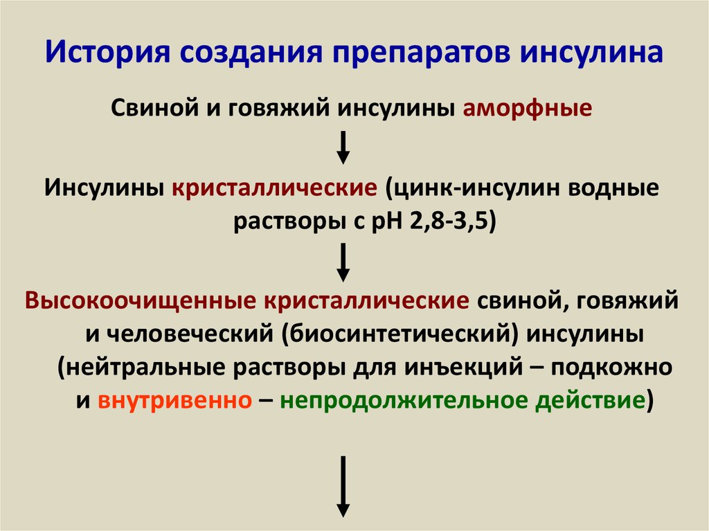 Презентация инсулин фармакология