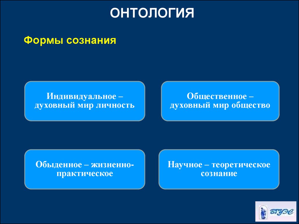 Формы и уровни сознания. Формы сознания. Формы сознания в философии. Онтология сознания. Обыденное и теоретическое сознание.