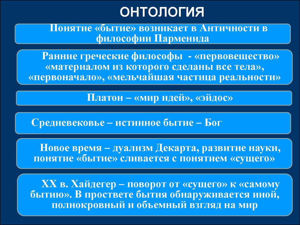 Понятие существование. Онтология это в философии. Основные онтологические концепции. Онтологические концепции философии. Онтологические понятия в философии.