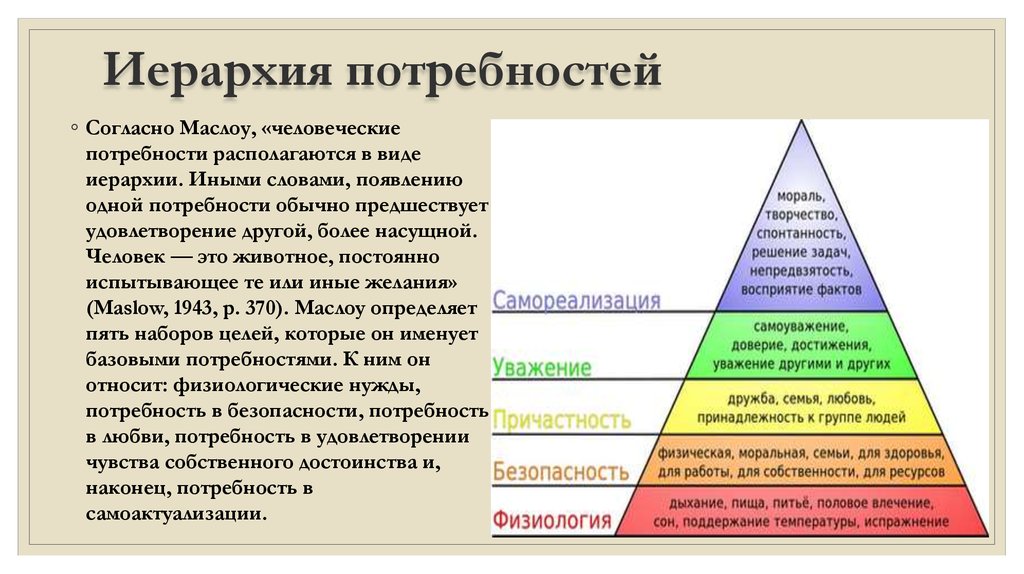 Карта информационных потребностей