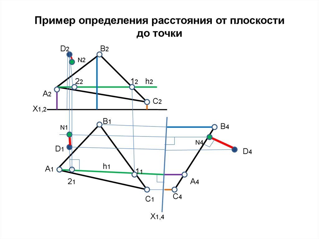 Определи расстояние на плоскости. Метрические задачи примеры. Метрические задачи расстояние от точки до плоскости. Метрические задачи шпаргалка. Вторая метрическая задача.