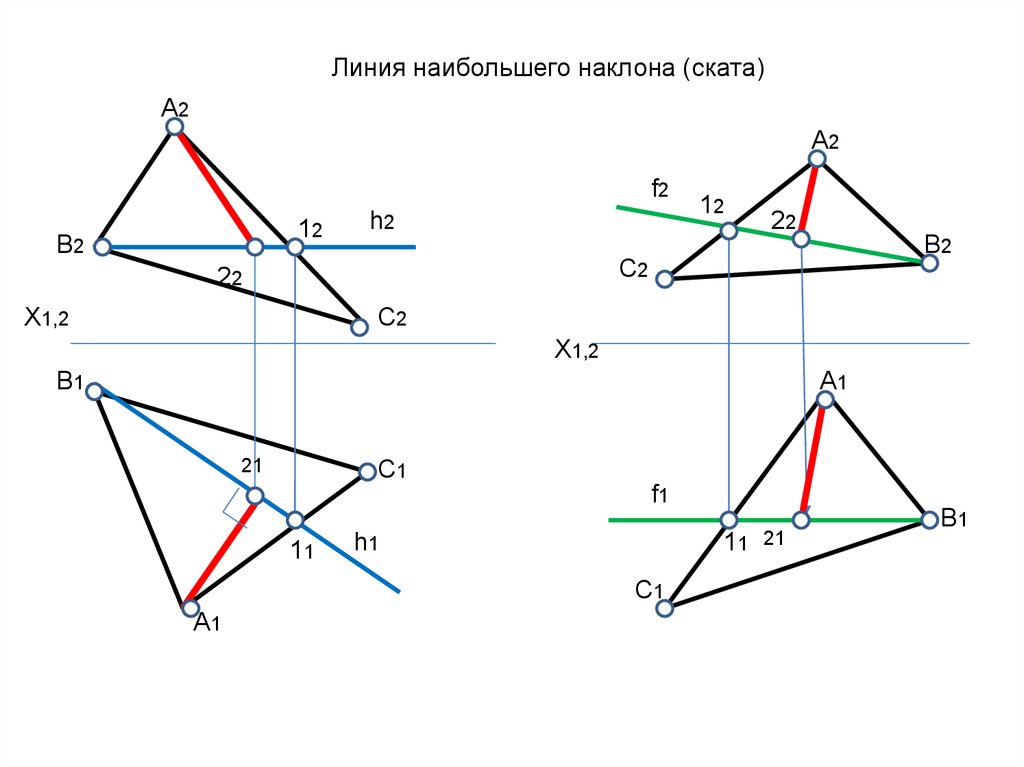 Наибольший уклон. Линия наибольшего наклона к п2. Построение линии наибольшего наклона. Линия наибольшего наклона и линия наибольшего ската. Как построить линию наибольшего наклона.