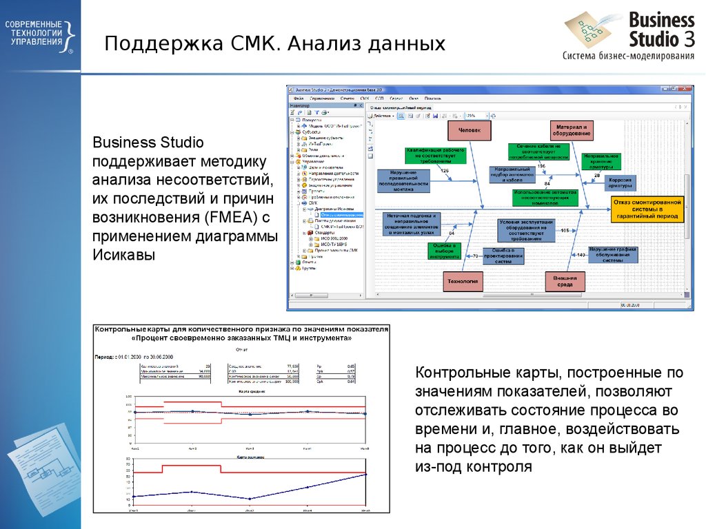 Данные смк. СМК В Business Studio. Система бизнес-моделирования Business Studio. Анализ причин несоответствий. Анализ и управление данными.