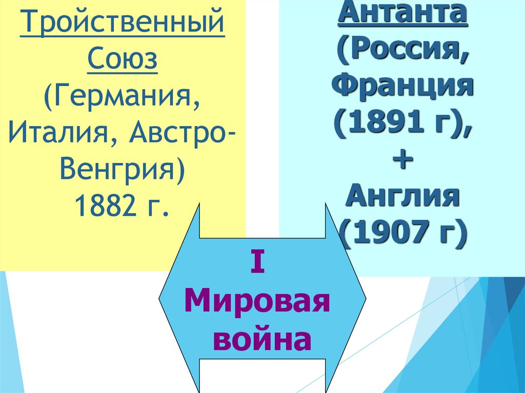 Презентация антанта и тройственный союз