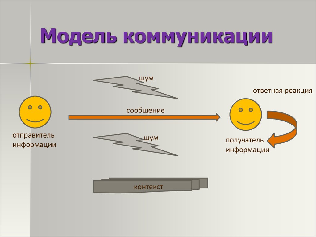 Помехи в общении. Модель коммуникации с шумом. Шум в коммуникации. Шумы в коммуникации примеры.