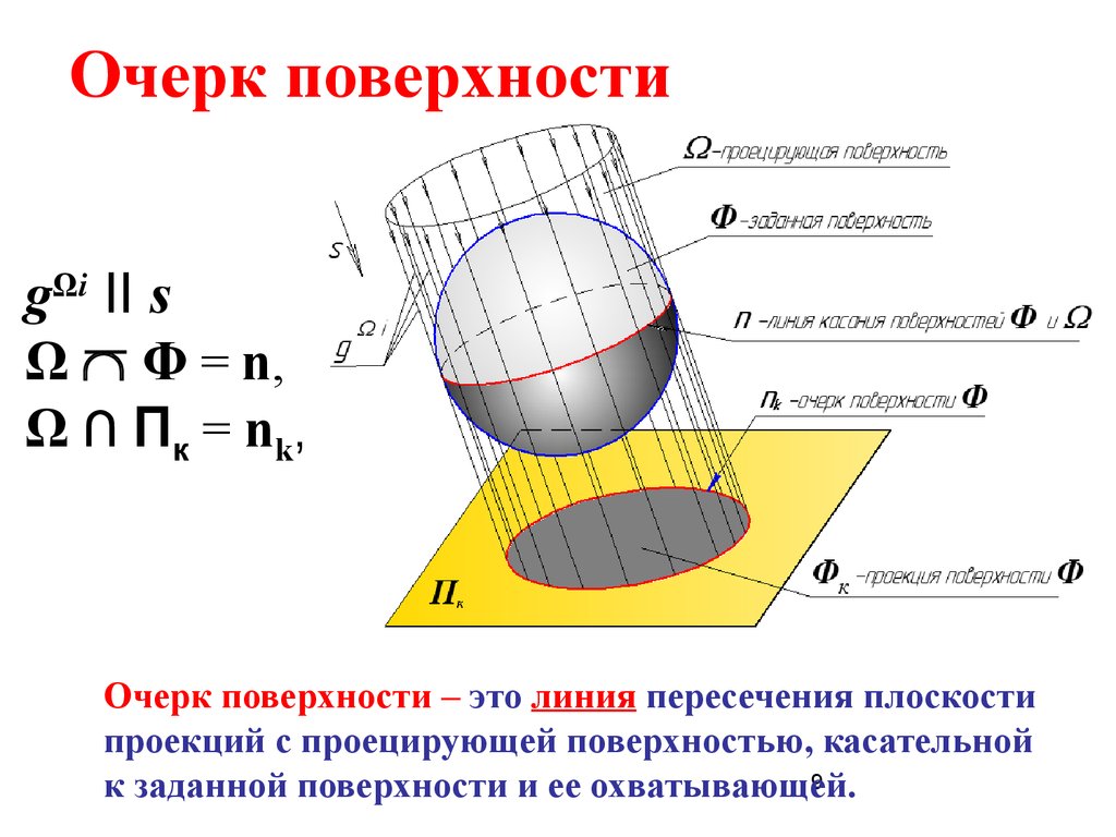 Поверхность заданная функцией