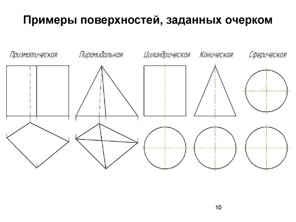 Примеры плоскости. Примеры поверхностей. Построить очерки поверхностей. Очерк поверхности.