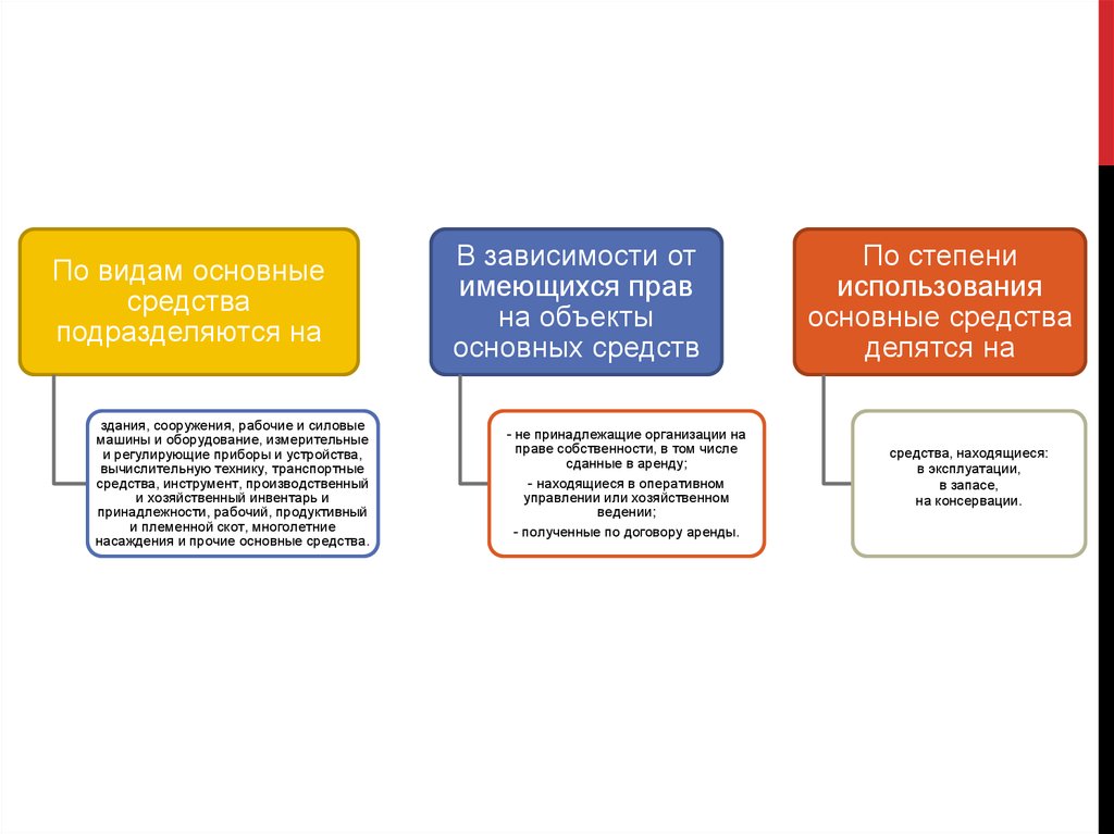 Находящиеся в эксплуатации. По степени использования основные фонды подразделяются:. 2. Классификация основных средств в зависимости от имеющихся прав.. В какой собственности находятся основные фонды. Консервация резервов предприятия.