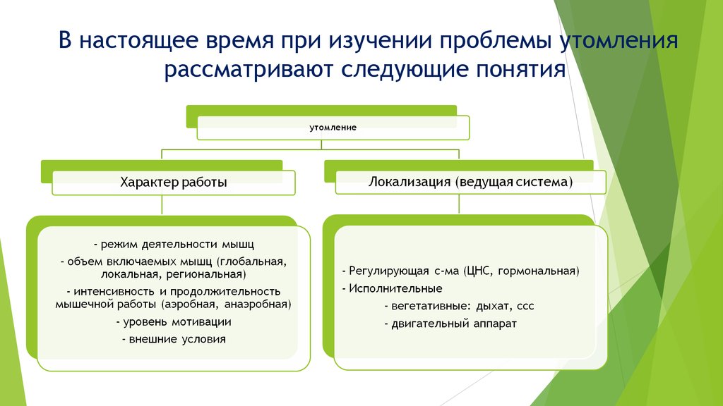 Проблемы исследования в спорте. Глобальное утомление это. Локальное региональное глобальное утомление. Изучение проблемы усталости. Утомление локальное региональное глобальное картинки.