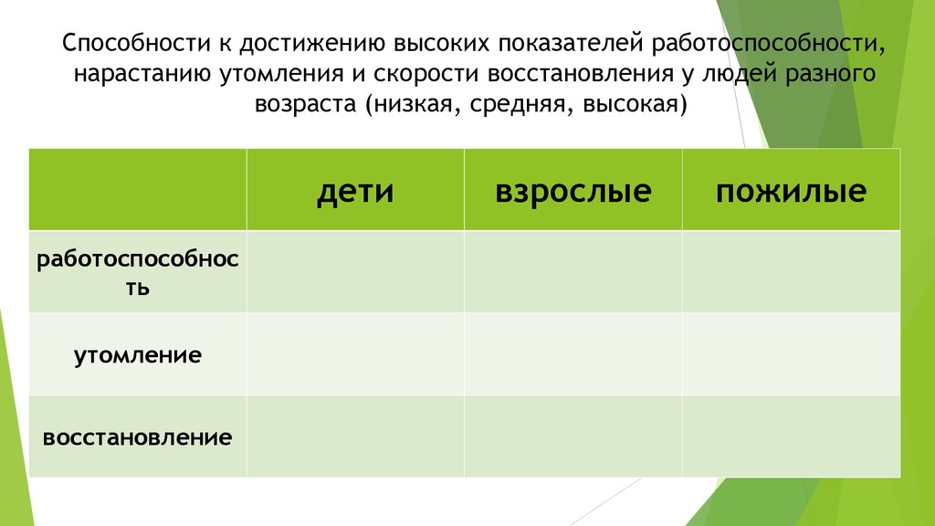 Высшее восстановление. Высокая средняя и высокая работоспособность на уроке. Работоспособность оценивается как высокая, средняя и низкая?. Способы достижения высоких показателей. Высоки, средний, низкий уровни работоспособности ребенка.